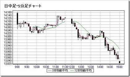 日経平均株価8.7