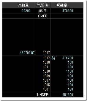 エナリス10.10