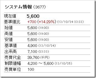 システム情報PTS10.24 システム情報PTS10.24