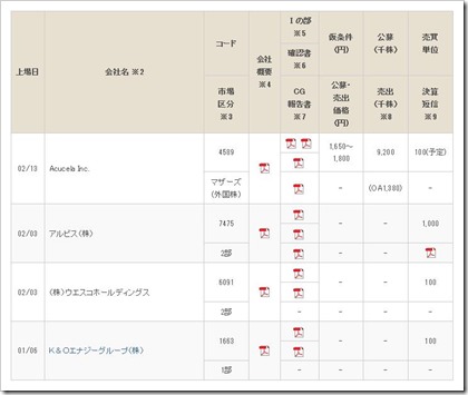 IPO新規上場承認