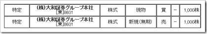 大和証券グループ本社株主優待