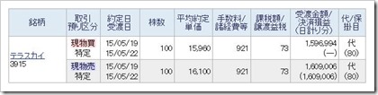 テラスカイ（3915）取引画像