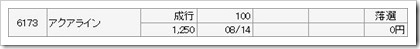 アクアライン（6173）IPO落選