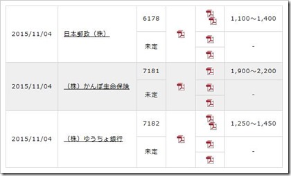 日本郵政グループ3社（日本郵政、かんぽ生命保険、ゆうちょ銀行）IPO仮条件