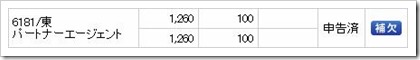 パートナーエージェント（6181）IPO補欠