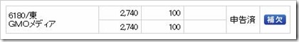 GMOメディア（6180）IPO補欠当選