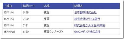 楽天証券取り扱いIPO