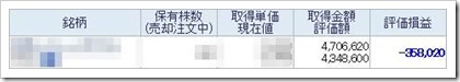 とある銘柄の含み損6
