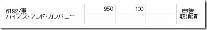 ハイアス・アンド・カンパニー（6192）IPOキャンセル
