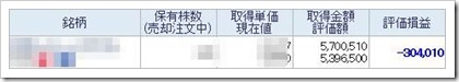 保有株損失