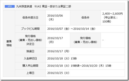 JR九州（9142）IPO幹事岡三オンライン証券