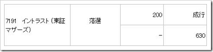 イントラスト（7191）IPO落選