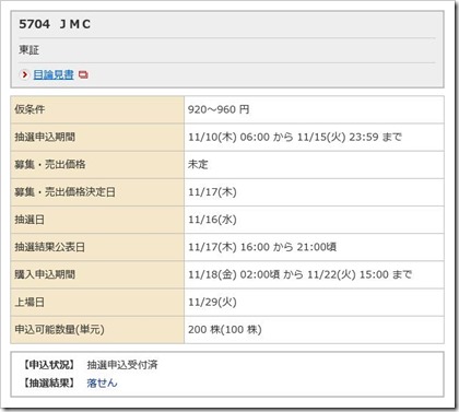 JMC（5704）IPO落選