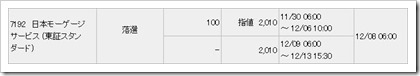 日本モーゲージサービス（7192）IPO落選