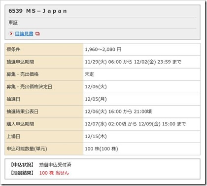 MS-Japan（6539）IPO当選