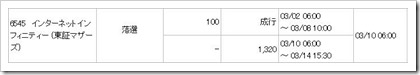 インターネットインフィニティー（6545）IPO落選
