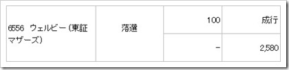 ウェルビー(6556)IPO落選 ウェルビー(6556)IPO落選