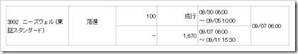 ニーズウェル（3992）IPO落選