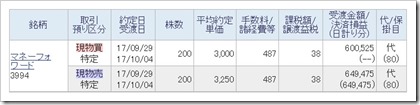 マネーフォワード（3994）IPOセカンダリ