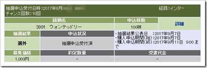 ウォンテッドリー（3991）IPO選外