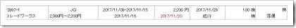 トレードワークス（3997）IPO落選