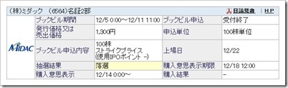 ミダック（6564）IPO落選