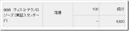 ヴィスコ・テクノロジーズ（6698）IPO落選