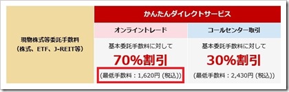 東海東京証券現物株式等委託手数料 東海東京証券現物株式等委託手数料