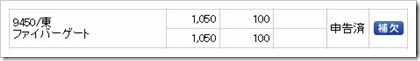 ファイバーゲート（9450）IPO補欠