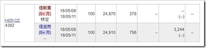 HEROZ（4382）IPOセカンダリ2018.5.8
