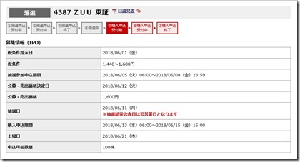 ZUU（4387）IPO落選