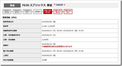 スプリックス（7030）IPO落選