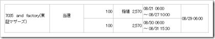 and factory（7035）IPO当選