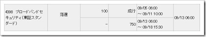 ブロードバンドセキュリティ(4398)IPO落選 ブロードバンドセキュリティ(4398)IPO落選