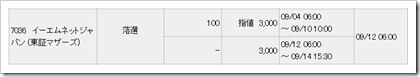 イーエムネットジャパン（7036）IPO落選