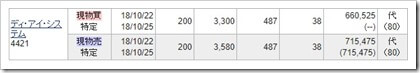 ディ・アイ・システム（4421）IPOセカンダリ2018.10.22