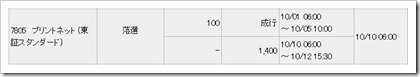 プリントネット（7805）IPO落選