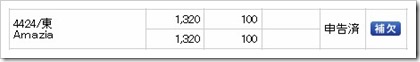 Amazia(4424)IPO補欠 Amazia(4424)IPO補欠