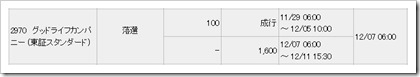 グッドライフカンパニー（2970）IPO落選