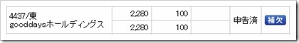 gooddaysホールディングス(4437)IPO補欠 gooddaysホールディングス(4437)IPO補欠