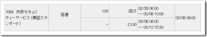 共栄セキュリティーサービス（7058）IPO落選