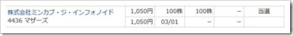 ミンカブ・ジ・インフォノイド（4436）IPO当選