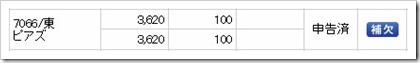 ピアズ（7066）IPO補欠