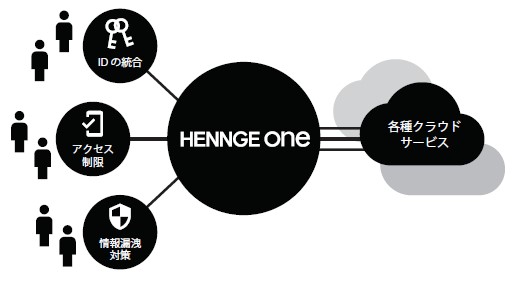 HENNGE（4475）IPO HENNGE One