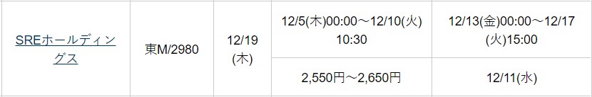 SREホールディングス（2980）IPO松井証券