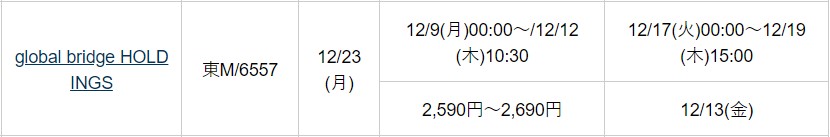 global bridge HOLDINGS（6557）IPO松井証券