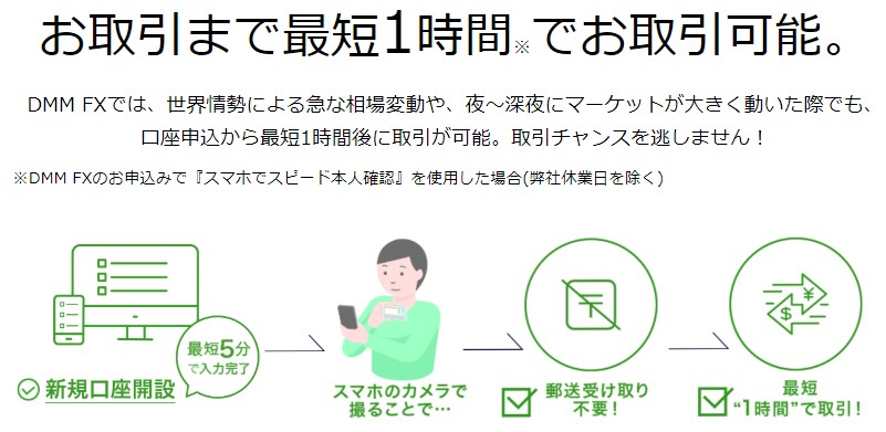 DMMFX取引1時間