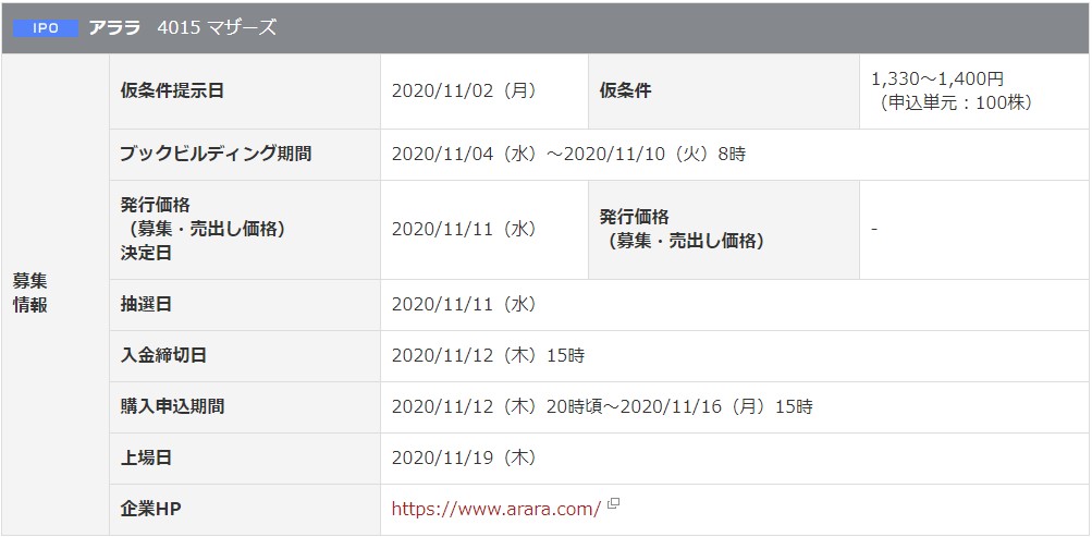 アララ（4015）IPO岡三オンライン証券