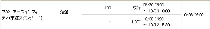 アースインフィニティ（7692）IPO落選みずほ証券