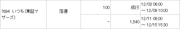 いつも（7694）IPO落選みずほ